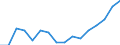 Indicator: Housing Inventory: Active Listing Count: g in St. George, UT (MSA)