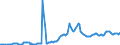 Indicator: Housing Inventory: Average Listing Price: in St. George, UT (CBSA)