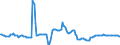 Indicator: Housing Inventory: Average Listing Price: Year-Over-Year in St. George, UT (CBSA)