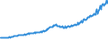 Indicator: Total Quarterly Wages in St. George, UT (MSA): 