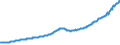 Indicator: Total Quarterly Wages in St. George, UT (MSA): 