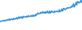 Indicator: Average Weekly Wages for Employees in Total Covered Establishments in St. George, UT (MSA): 