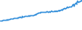 Indicator: Average Weekly Wages for Employees in Total Covered Establishments in St. George, UT (MSA): 