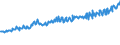 Indicator: Average Weekly Wages for Employees in: Federal Government Establishments in St. George, UT (MSA)