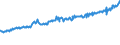 Indicator: Average Weekly Wages for Employees in: Federal Government Establishments in St. George, UT (MSA)