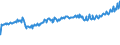 Indicator: Average Weekly Wages for Employees in: State Government Establishments in St. George, UT (MSA)