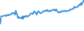 Indicator: Average Weekly Wages for Employees in: State Government Establishments in St. George, UT (MSA)