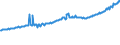 Indicator: Average Weekly Wages for Employees in: Local Government Establishments in St. George, UT (MSA)