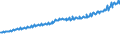 Indicator: Average Weekly Wages for Employees in: Private Establishments in St. George, UT (MSA)