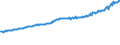 Indicator: Average Weekly Wages for Employees in: Private Establishments in St. George, UT (MSA)