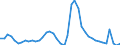 Indicator: Unemployment Rate in St. George, UT (MSA): 