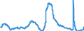 Indicator: Unemployment Rate in St. George, UT (MSA): 