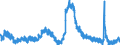 Indicator: Unemployment Rate in St. George, UT (MSA): 