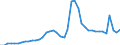 Indicator: Unemployed Persons in St. George, UT (MSA): 