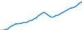 Indicator: Employed Persons in St. George, UT (MSA): 