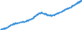 Indicator: Civilian Labor Force in St. George, UT (MSA): 