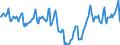 Indicator: Housing Inventory: Median Days on Market: in St. George, UT (CBSA)