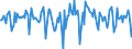 Indicator: Housing Inventory: Median Days on Market: Month-Over-Month in St. George, UT (CBSA)