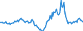 Indicator: Housing Inventory: Median Days on Market: Year-Over-Year in St. George, UT (CBSA)