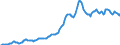 Indicator: Housing Inventory: Median: Listing Price in St. George, UT (CBSA)