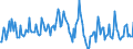Indicator: Housing Inventory: Median: Listing Price Month-Over-Month in St. George, UT (CBSA)