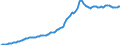 Indicator: Housing Inventory: Median: Listing Price per Square Feet in St. George, UT (CBSA)