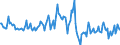 Indicator: Housing Inventory: Median: Listing Price per Square Feet Month-Over-Month in St. George, UT (CBSA)