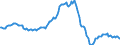 Indicator: Housing Inventory: Median: Listing Price per Square Feet Year-Over-Year in St. George, UT (CBSA)