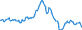 Indicator: Housing Inventory: Median: Listing Price Year-Over-Year in St. George, UT (CBSA)