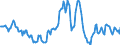 Indicator: Housing Inventory: Median: Home Size in Square Feet in St. George, UT (CBSA)