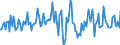 Indicator: Housing Inventory: Median: Home Size in Square Feet Month-Over-Month in St. George, UT (CBSA)