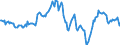 Indicator: Housing Inventory: Median: Home Size in Square Feet Year-Over-Year in St. George, UT (CBSA)