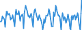 Indicator: Housing Inventory:: New Listing Count in St. George, UT (CBSA)