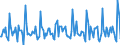 Indicator: Housing Inventory:: New Listing Count Month-Over-Month in St. George, UT (CBSA)