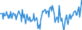 Indicator: Housing Inventory:: New Listing Count Year-Over-Year in St. George, UT (CBSA)