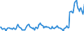 Indicator: Housing Inventory:: Pending Listing Count in St. George, UT (CBSA)