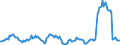 Indicator: Housing Inventory:: Pending Listing Count Year-Over-Year in St. George, UT (CBSA)