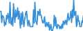 Indicator: Housing Inventory:: Price Increased Count in St. George, UT (CBSA)
