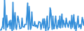 Indicator: Housing Inventory:: Price Increased Count Month-Over-Month in St. George, UT (CBSA)