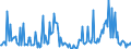 Indicator: Housing Inventory:: Price Increased Count Year-Over-Year in St. George, UT (CBSA)