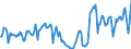 Indicator: Housing Inventory:: Price Reduced Count in St. George, UT (CBSA)