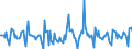 Indicator: Housing Inventory:: Price Reduced Count Month-Over-Month in St. George, UT (CBSA)