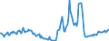 Indicator: Housing Inventory:: Price Reduced Count Year-Over-Year in St. George, UT (CBSA)