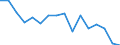 Indicator: Regional Price Parities:: Services: Other for St. George, UT (MSA)