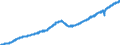 Indicator: All Employees: Total Nonfarm in St. George, UT (MSA): 
