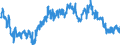 Indicator: Average Weekly Hours of All Employees: Total Private in St. George, UT (MSA): 