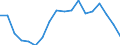 Indicator: Average Weekly Hours of All Employees: Total Private in St. George, UT (MSA): 