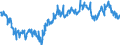 Indicator: Average Weekly Hours of All Employees: Total Private in St. George, UT (MSA): (DISCONTINUED)