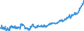 Indicator: Average: Hourly Earnings of All Employees: Total Private in St. George, UT (MSA)