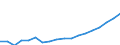 Indicator: Average: Hourly Earnings of All Employees: Total Private in St. George, UT (MSA)